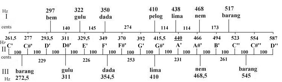 thesis scales thesis scales